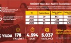 TOGÜ'DEN YAŞAM BOYU ÖĞRENMEYE GÜÇLÜ KATKI: ÜÇ YILDA 178 EĞİTİM FAALİYETİ, 5 BİNİ AŞKIN KATILIMCI